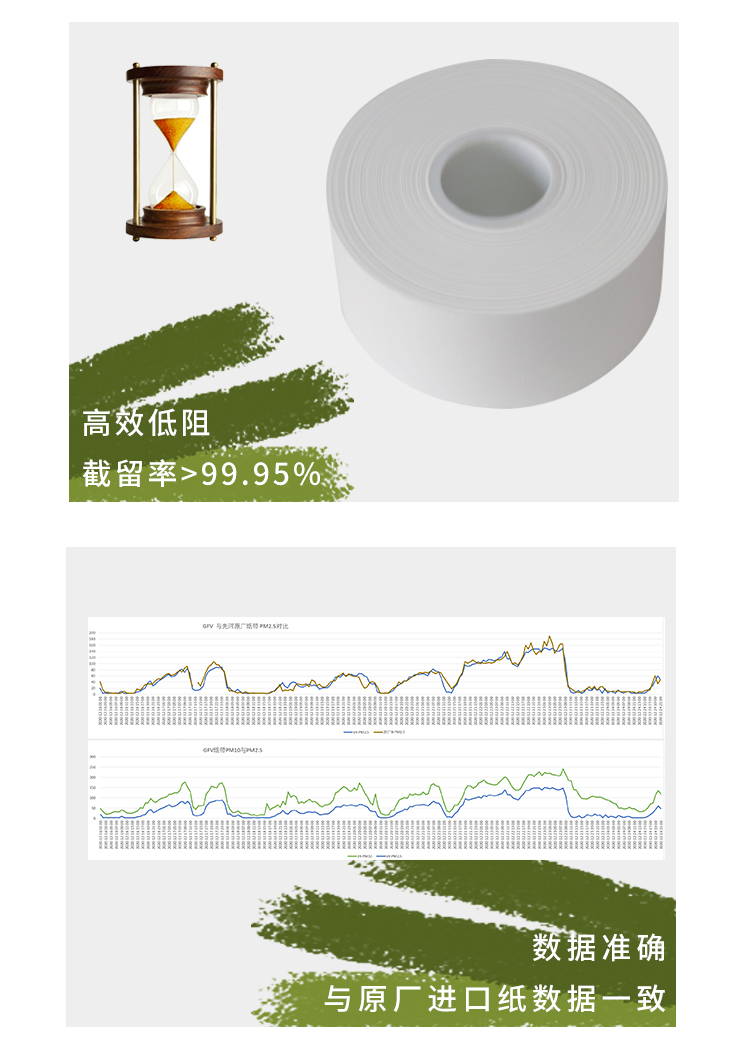 纸带-数据精准.jpg